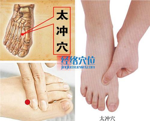 太沖穴